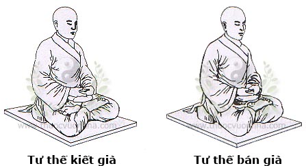 kiết già, ngồi kiết già, tư thế kiết già